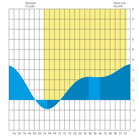 Tigalda Island tide chart for Tuesday, July 20, 2021