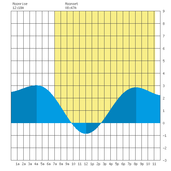 Tigalda Island tide chart for Sunday, July 25, 2021
