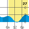 Tigalda Island tide chart for Tuesday, July 27, 2021