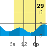 Tigalda Island tide chart for Thursday, July 29, 2021