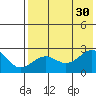 Tigalda Island tide chart for Friday, July 30, 2021