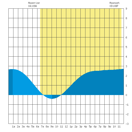 Tigalda Island tide chart for Tuesday, July 6, 2021
