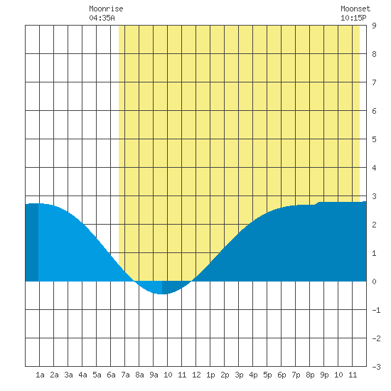 Tigalda Island tide chart for Wednesday, July 7, 2021