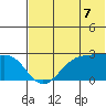 Tigalda Island tide chart for Wednesday, July 7, 2021
