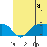 Tigalda Island tide chart for Thursday, July 8, 2021