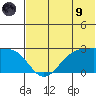 Tigalda Island tide chart for Friday, July 9, 2021