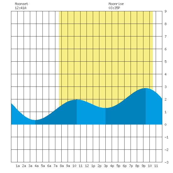 Tigalda Island tide chart for Saturday, August 14, 2021