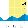 Tigalda Island tide chart for Saturday, August 14, 2021