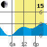 Tigalda Island tide chart for Sunday, August 15, 2021