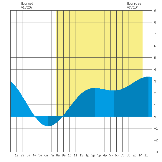Tigalda Island tide chart for Tuesday, August 17, 2021
