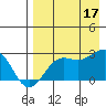 Tigalda Island tide chart for Tuesday, August 17, 2021