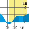 Tigalda Island tide chart for Wednesday, August 18, 2021