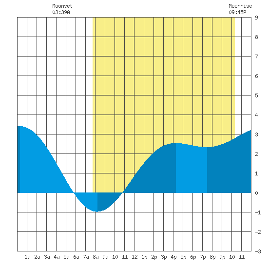 Tigalda Island tide chart for Thursday, August 19, 2021
