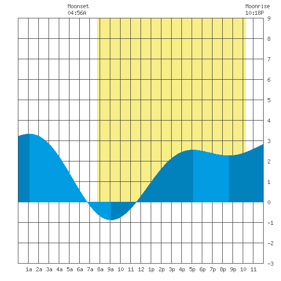 Tigalda Island tide chart for Friday, August 20, 2021