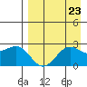 Tigalda Island tide chart for Monday, August 23, 2021