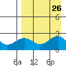 Tigalda Island tide chart for Thursday, August 26, 2021