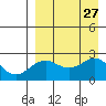 Tigalda Island tide chart for Friday, August 27, 2021