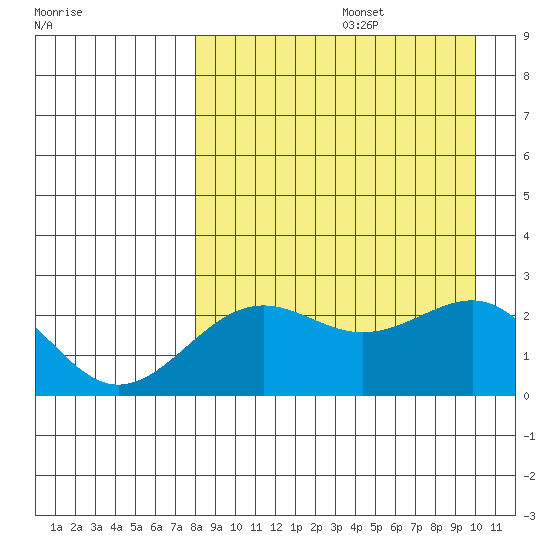 Tigalda Island tide chart for Saturday, August 28, 2021
