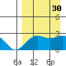 Tigalda Island tide chart for Monday, August 30, 2021