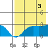 Tigalda Island tide chart for Tuesday, August 3, 2021