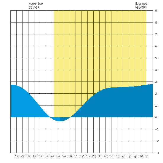 Tigalda Island tide chart for Wednesday, August 4, 2021