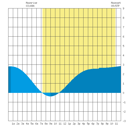 Tigalda Island tide chart for Thursday, August 5, 2021