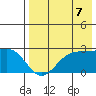 Tigalda Island tide chart for Saturday, August 7, 2021