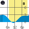 Tigalda Island tide chart for Sunday, August 8, 2021