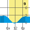 Tigalda Island tide chart for Monday, August 9, 2021