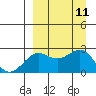 Tigalda Island tide chart for Saturday, September 11, 2021
