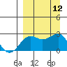 Tigalda Island tide chart for Sunday, September 12, 2021
