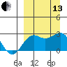 Tigalda Island tide chart for Monday, September 13, 2021