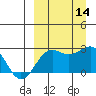 Tigalda Island tide chart for Tuesday, September 14, 2021