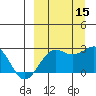 Tigalda Island tide chart for Wednesday, September 15, 2021