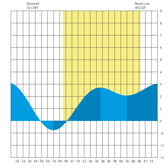 Tigalda Island tide chart for Thursday, September 16, 2021
