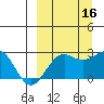 Tigalda Island tide chart for Thursday, September 16, 2021