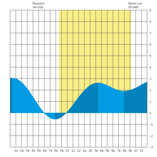 Tigalda Island tide chart for Friday, September 17, 2021