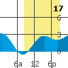 Tigalda Island tide chart for Friday, September 17, 2021