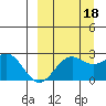 Tigalda Island tide chart for Saturday, September 18, 2021