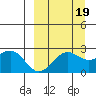 Tigalda Island tide chart for Sunday, September 19, 2021