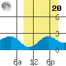 Tigalda Island tide chart for Monday, September 20, 2021