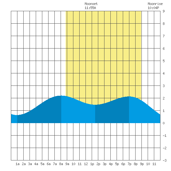 Tigalda Island tide chart for Thursday, September 23, 2021