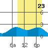 Tigalda Island tide chart for Thursday, September 23, 2021