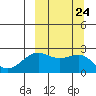 Tigalda Island tide chart for Friday, September 24, 2021