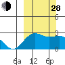 Tigalda Island tide chart for Tuesday, September 28, 2021