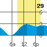 Tigalda Island tide chart for Wednesday, September 29, 2021
