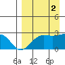 Tigalda Island tide chart for Thursday, September 2, 2021
