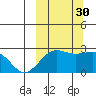 Tigalda Island tide chart for Thursday, September 30, 2021