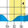 Tigalda Island tide chart for Saturday, September 4, 2021