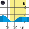 Tigalda Island tide chart for Monday, September 6, 2021